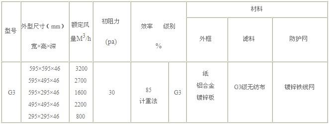 G3級(jí)初效過(guò)濾器技術(shù)參數(shù)圖片