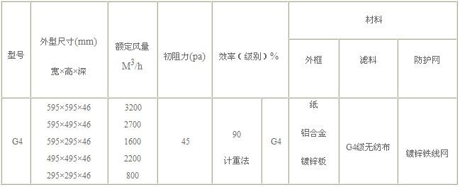 G4級(jí)初效過(guò)濾器技術(shù)參數(shù)圖片