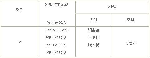 鋁網初效過濾器行業(yè)標準技術參數(shù)表圖片