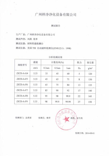 G4級初效過濾器濾芯測試報告是通過美國TSI自動濾料檢測儀(EN8122-3：1998）檢測出的風(fēng)阻及效率報告。