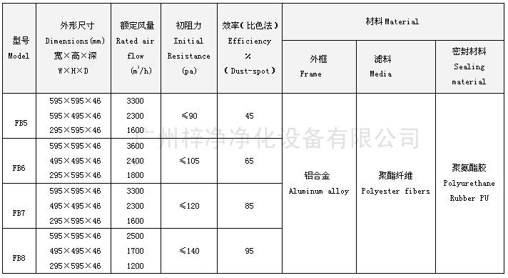 FB板式中效過濾器技術(shù)參數(shù)