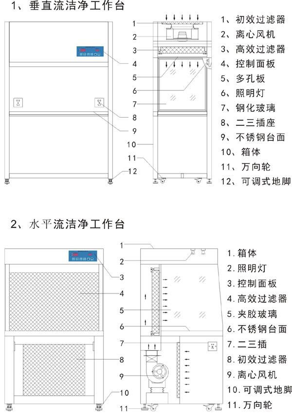 潔凈工作臺方案設(shè)計圖