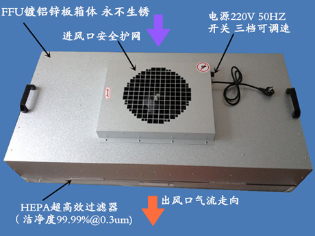 什么是FFU風機過濾單元?