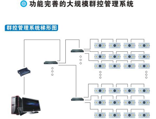 功能完善的群控系統(tǒng)可控制多臺(tái)FFU