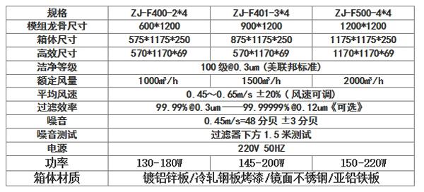 梓凈直流FFU標(biāo)準(zhǔn)尺寸1175型號(hào)