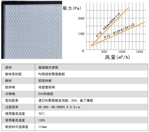 刀架式無隔板高效過濾器用料及運(yùn)行條件