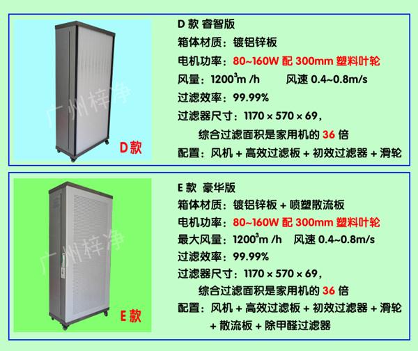 D款E款家用FFU凈化器性能對比