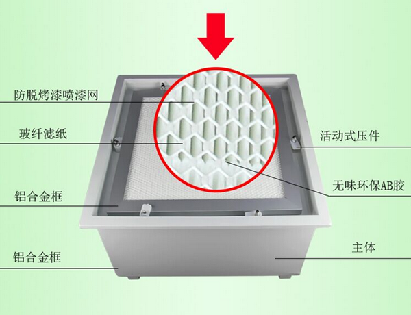 DOP液槽密封式高效送風(fēng)口內(nèi)置高效過(guò)濾器