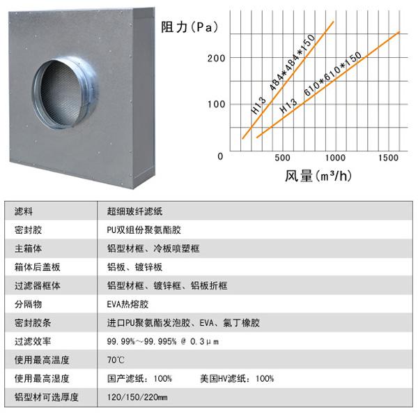 拋棄式一體化高效過濾器運(yùn)行條件及風(fēng)量與阻力的關(guān)系