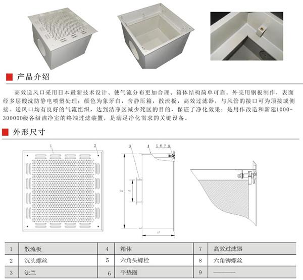 高效送風(fēng)口箱體采用優(yōu)質(zhì)冷扎鋼板制造,外表面靜電噴塑處理,配散流板。